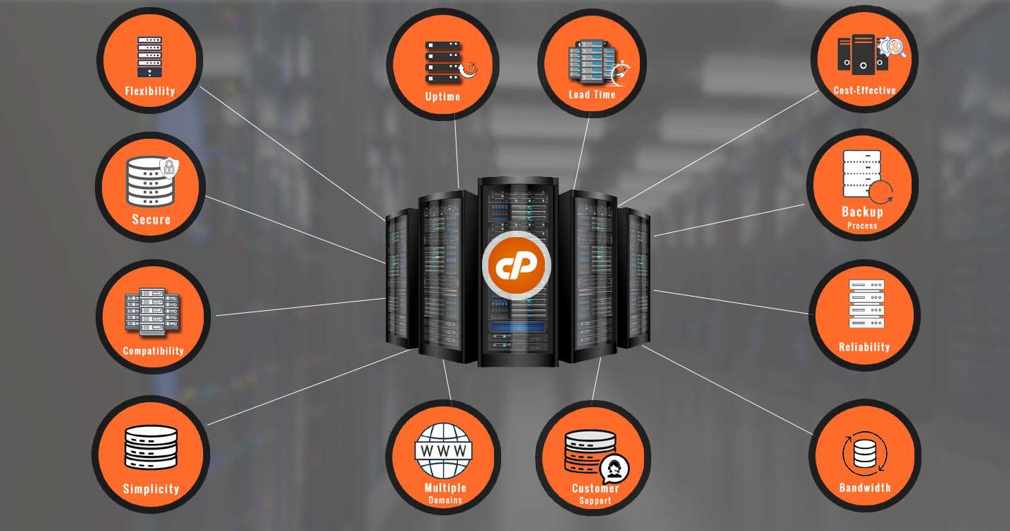 cpanel hosting features